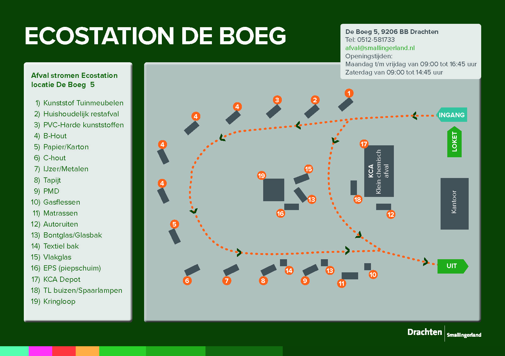 Plattegrond ecostation De Boeg