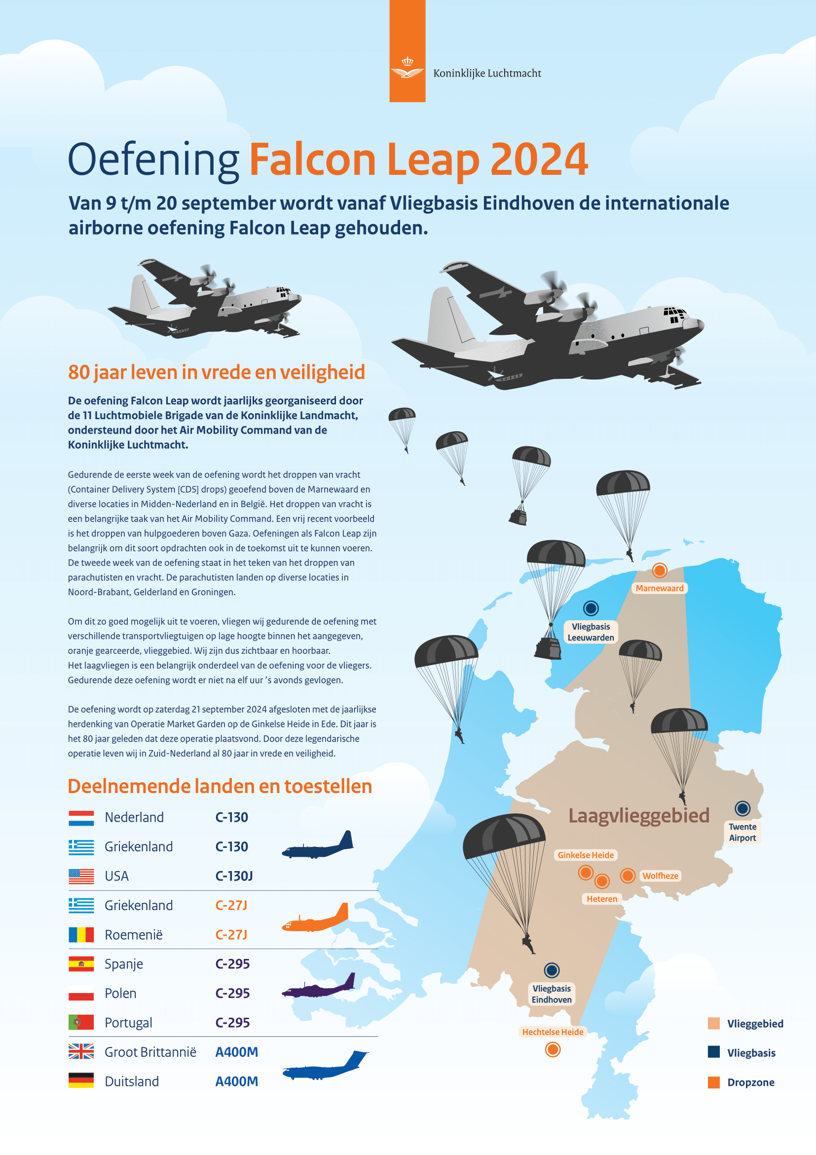 Infographic Falcon leap 2024